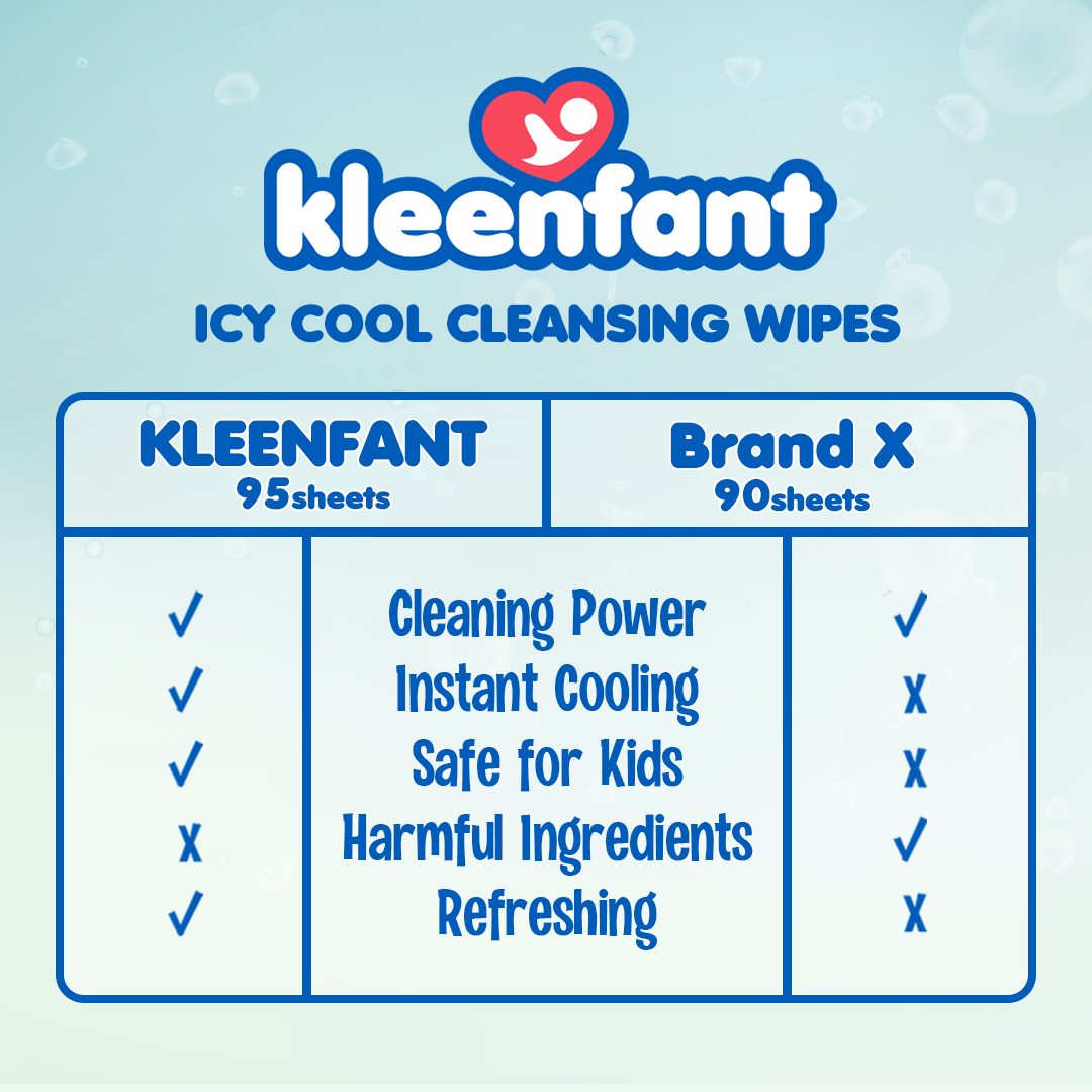 Kleenfant Icy Cool Cleansing Wipes 21 Sheets Pack of 1