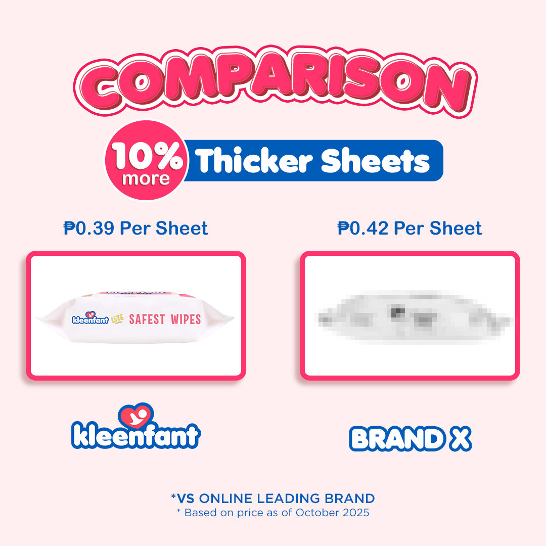 Kleenfant Lite Flower Scent 80 Tender Sheets Pack of 1 Newborn Wet Wipes for Baby Wipe for Kids (Copy)