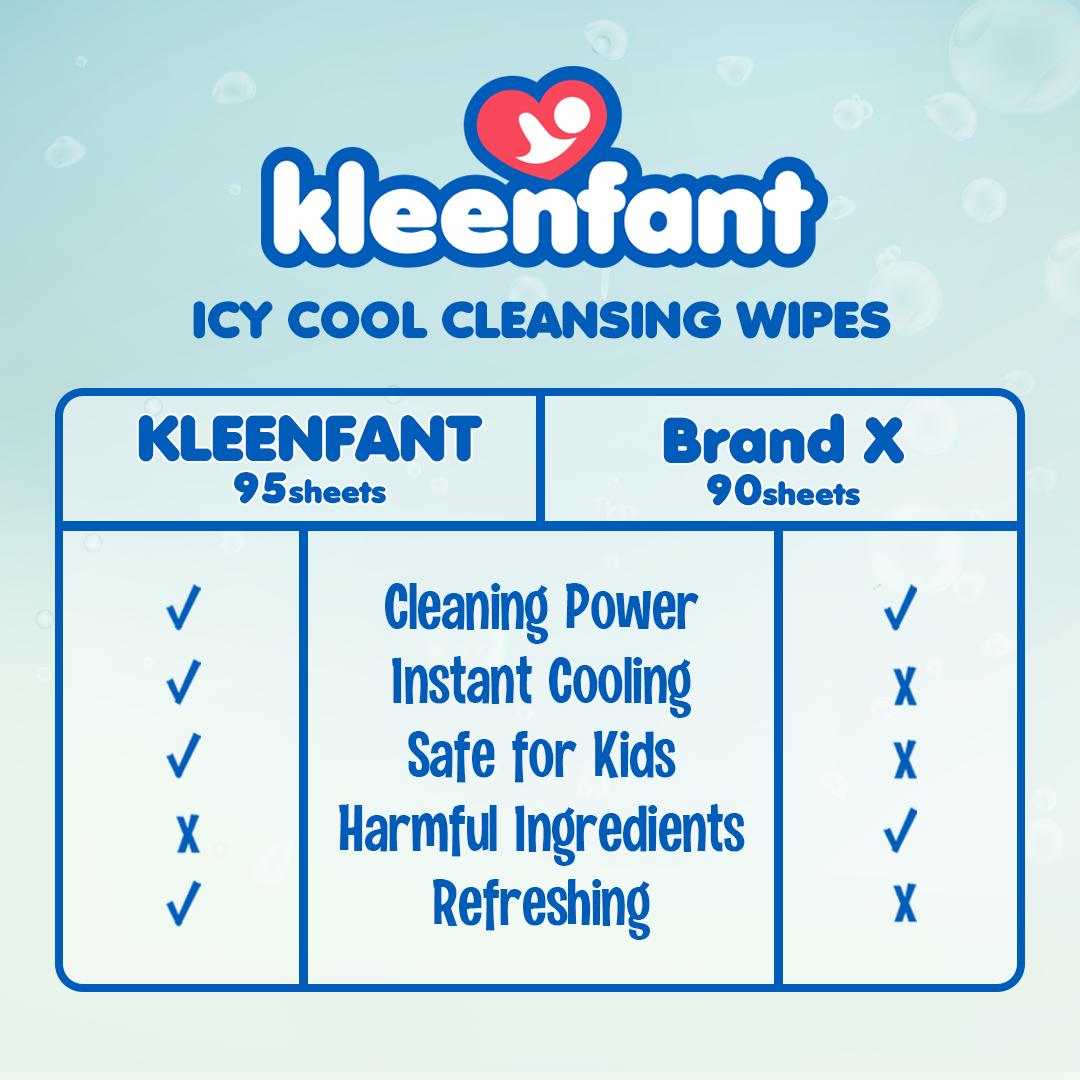 Kleenfant Icy Cool Cleansing Wipes 95 Sheets Pack of 5