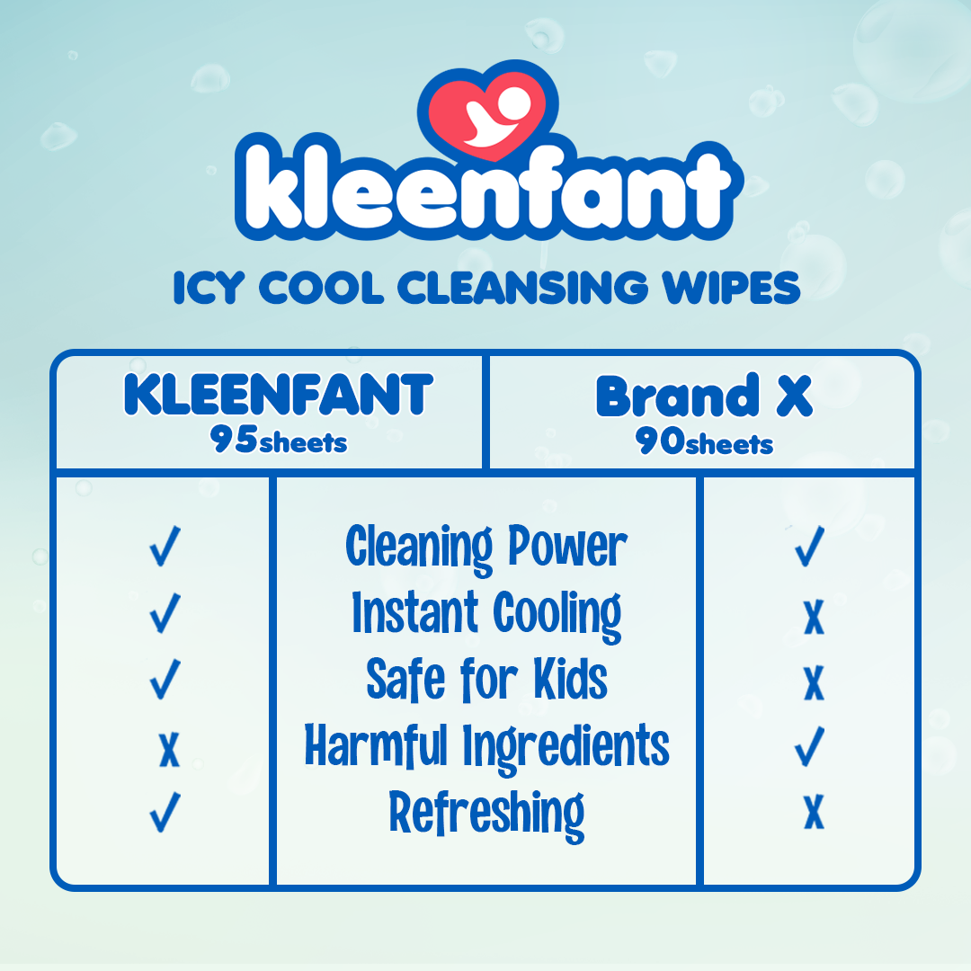 Kleenfant Icy Cool Cleansing Wipes 95 Sheets Pack of 15
